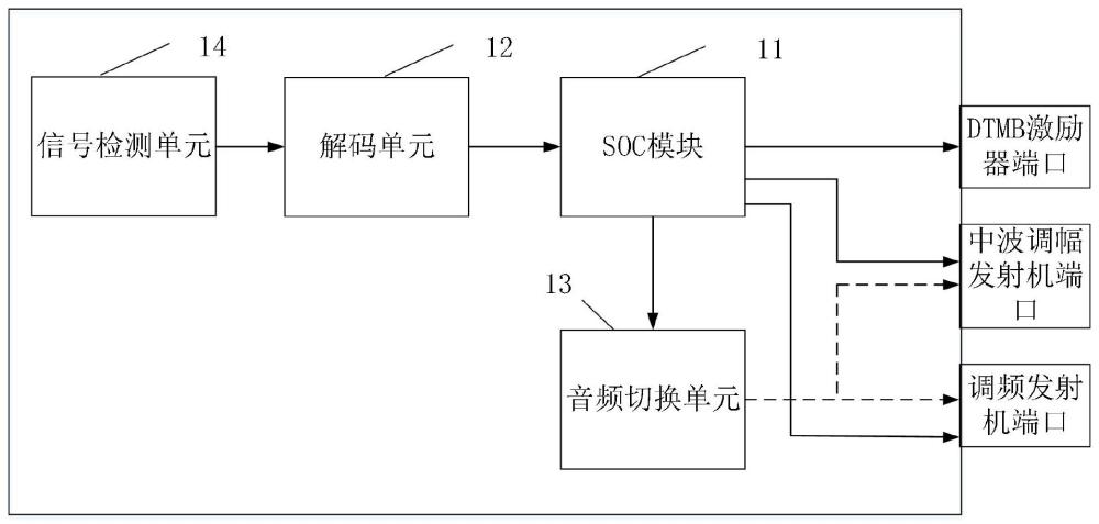 基于直播卫星通道传输数据的应急广播适配器和方法与流程