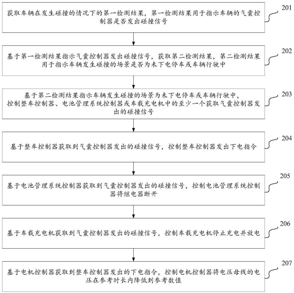 车辆断电的方法、装置、设备及存储介质与流程