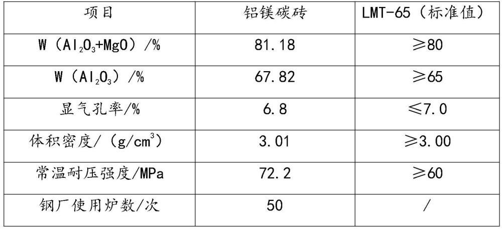 一种经济型铝镁碳砖及其制备方法与流程