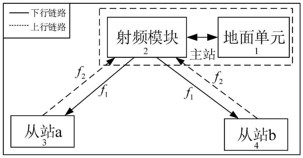 一种基于低载重的系留无人机的升空通信装置的制作方法