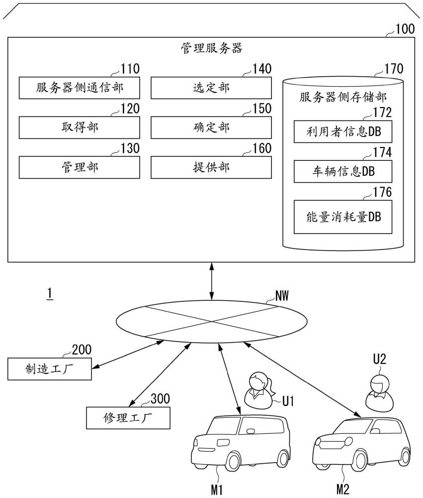 管理装置、管理方法以及存储介质与流程