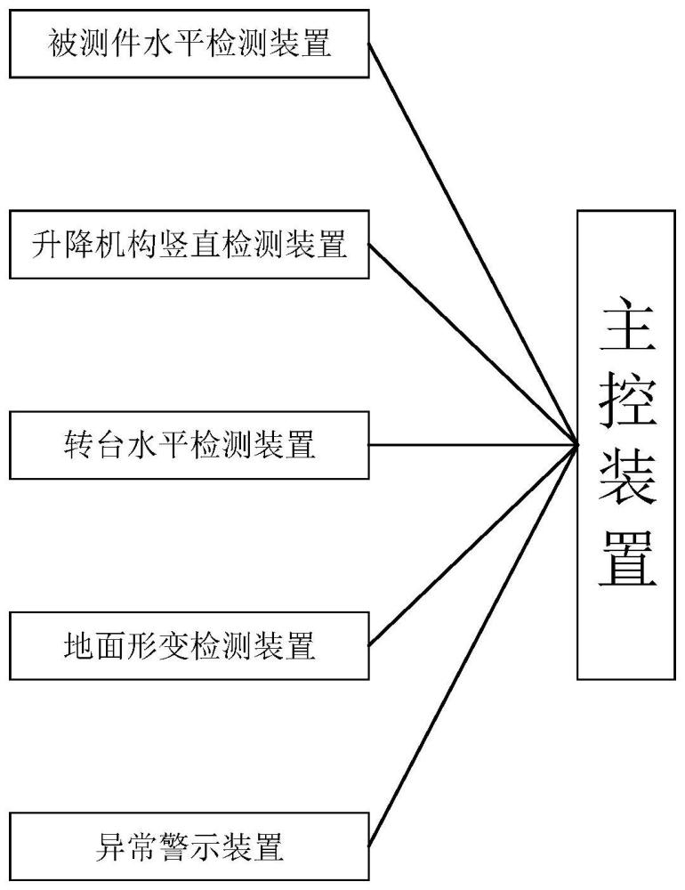 一种5G天线测试系统及方法与流程