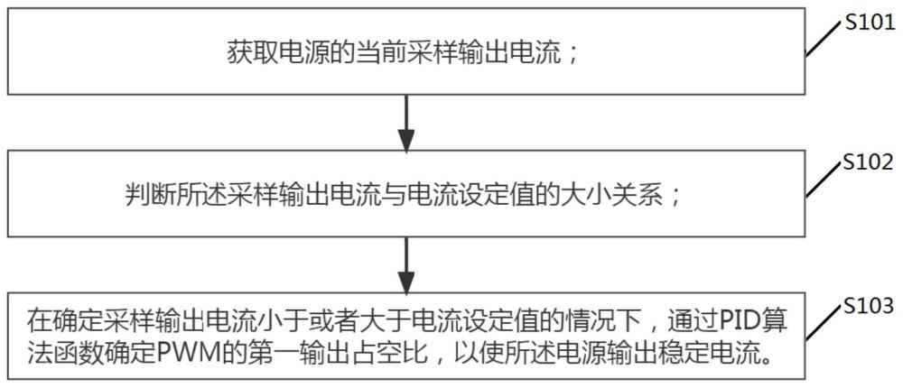 基于PID控制电源电流输出的方法及相关设备与流程