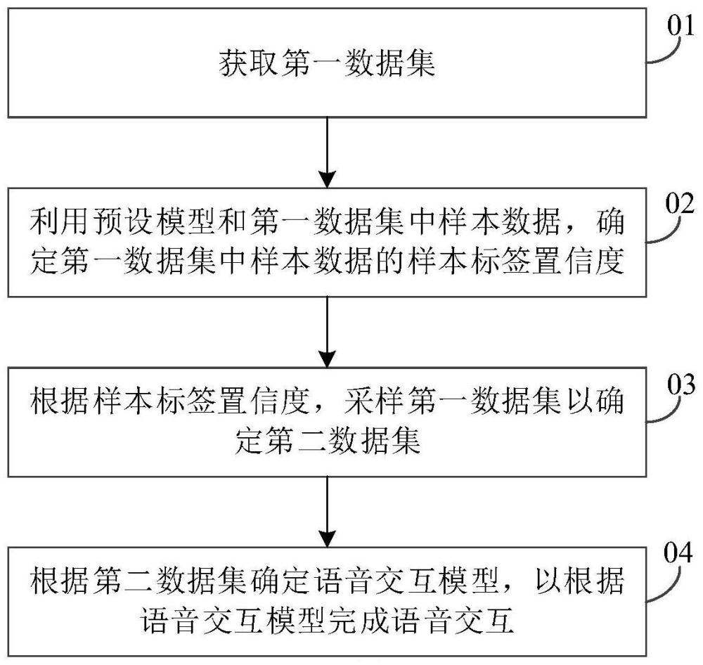 语音交互方法、服务器及计算机可读存储介质与流程