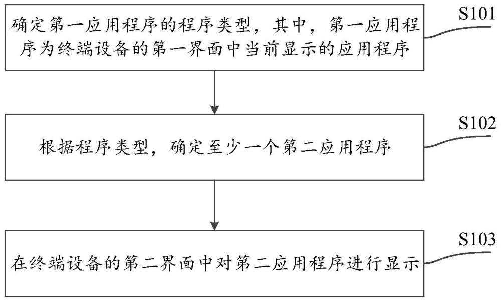 应用程序的界面显示方法、装置、电子设备及存储介质与流程