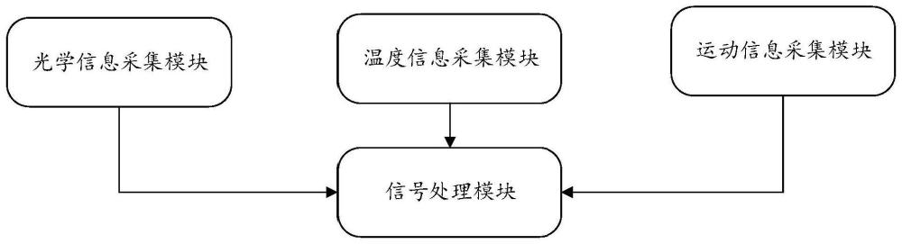 一种糖尿病足监测系统