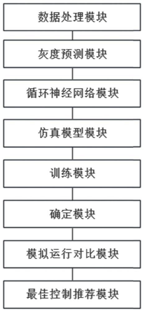 一种基于大数据模型构建优化能源设备的控制系统的制作方法