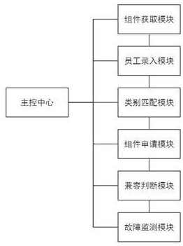 一种基于大数据的智慧企业软件组件管理系统的制作方法