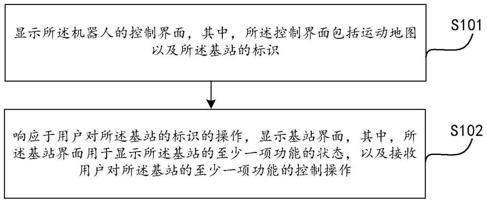 交互方法、装置、电子设备及存储介质与流程