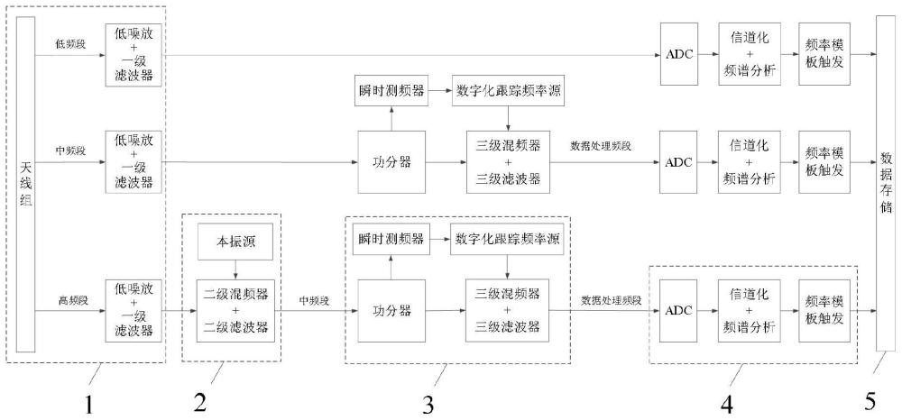 一种短时猝发信号超宽带捕获接收机的制作方法