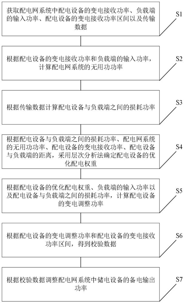 一种用于配电网系统的出力调节方法及系统与流程