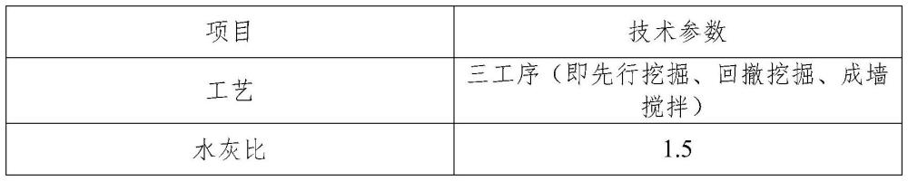 一种TRD水泥搅拌墙试桩三步施工方法与流程