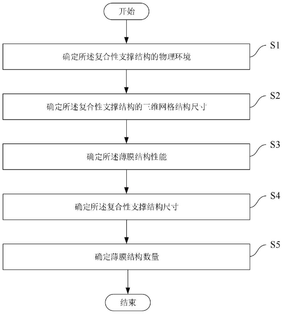 一种具备隔热功能的复合性支撑结构设计方法及系统与流程