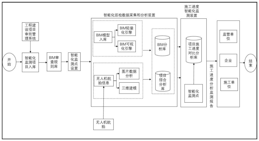 基于BIM的工程建设项目施工进展智能监测方法及系统与流程