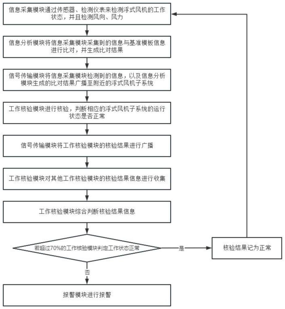 海上浮式风机系泊系统的制作方法