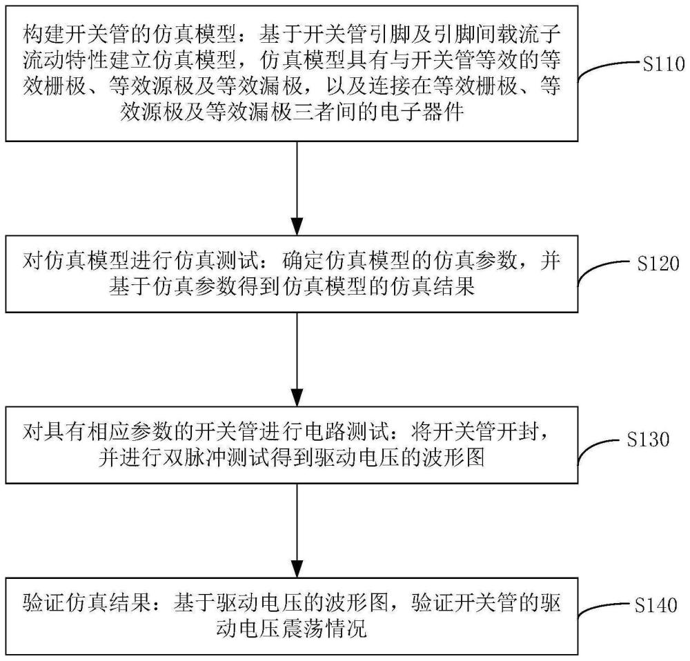 开关管驱动电压仿真验证方法与流程