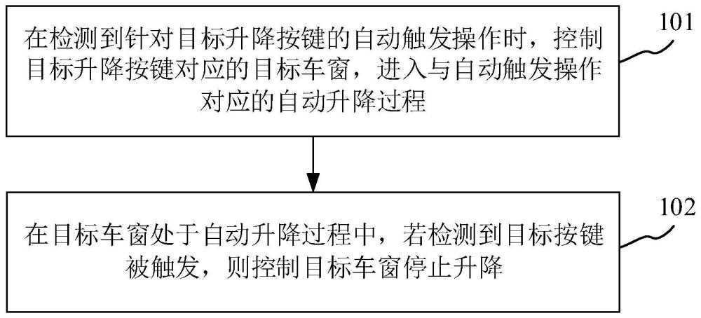 车窗升降控制方法、装置、车辆及存储介质与流程