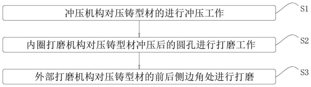 铝合金型材压铸成型方法与流程