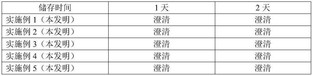 一种哑光性好且开稀储稳定性好的多异氰酸酯固化剂及其制备方法与流程