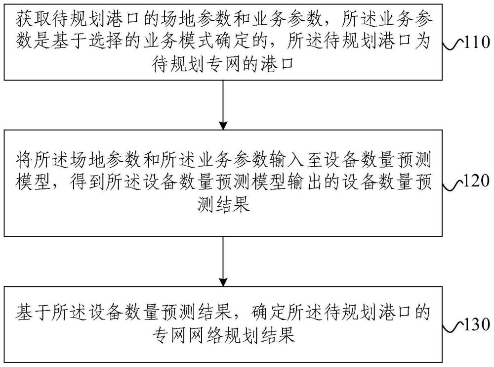 专网网络规划方法、装置、电子设备和存储介质与流程