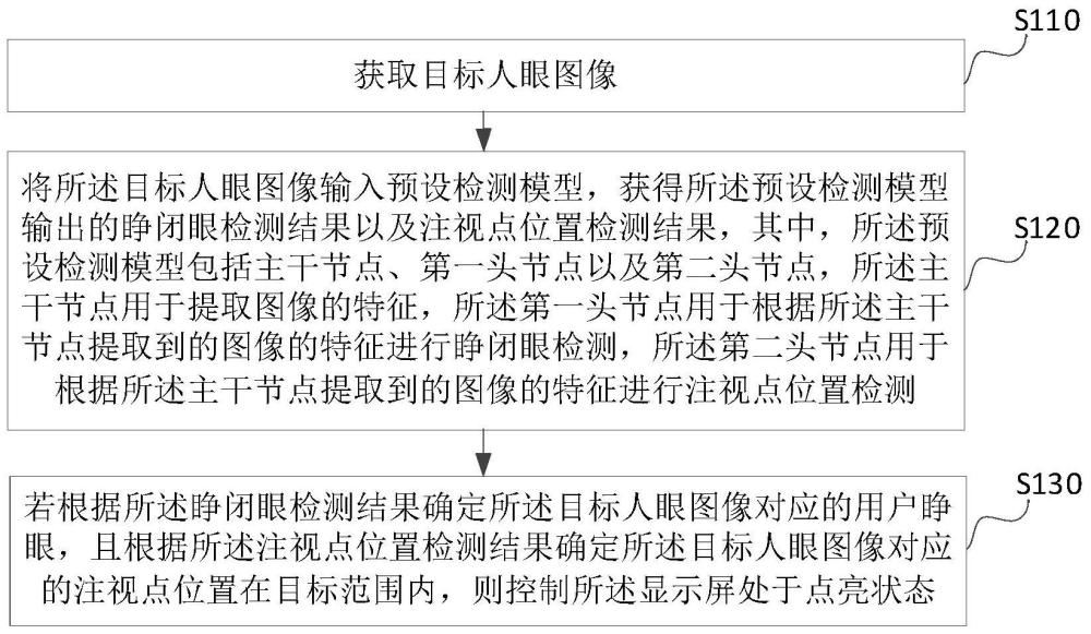 显示屏的控制方法、装置以及电子设备与流程