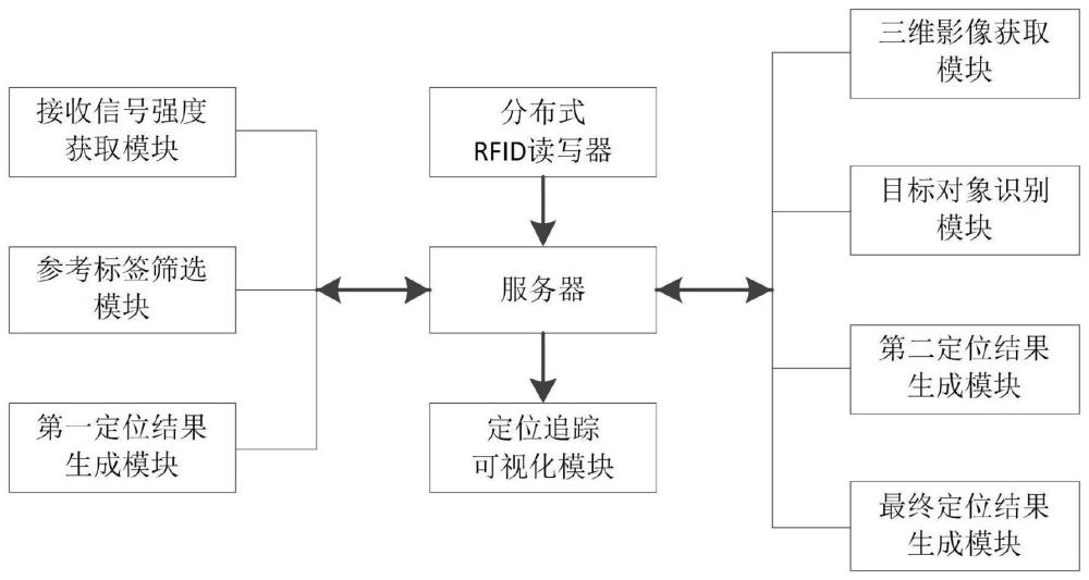 一种基于RFID标签的定位追踪系统的制作方法