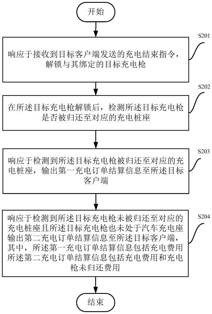 充电枪管理方法、装置、系统、设备及介质与流程