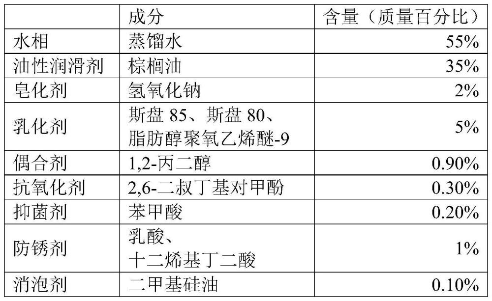 一种轧制乳液及制备方法与流程