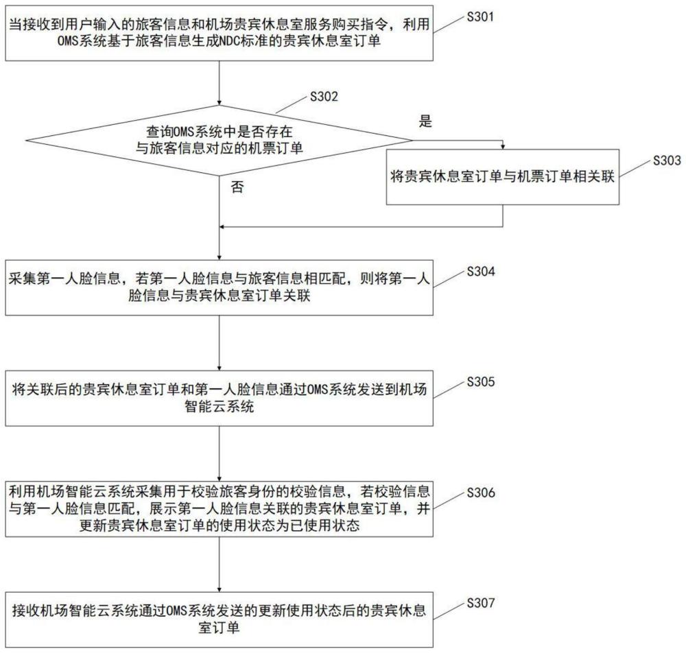 一种机场贵宾休息室服务订单的管理方法及相关设备与流程