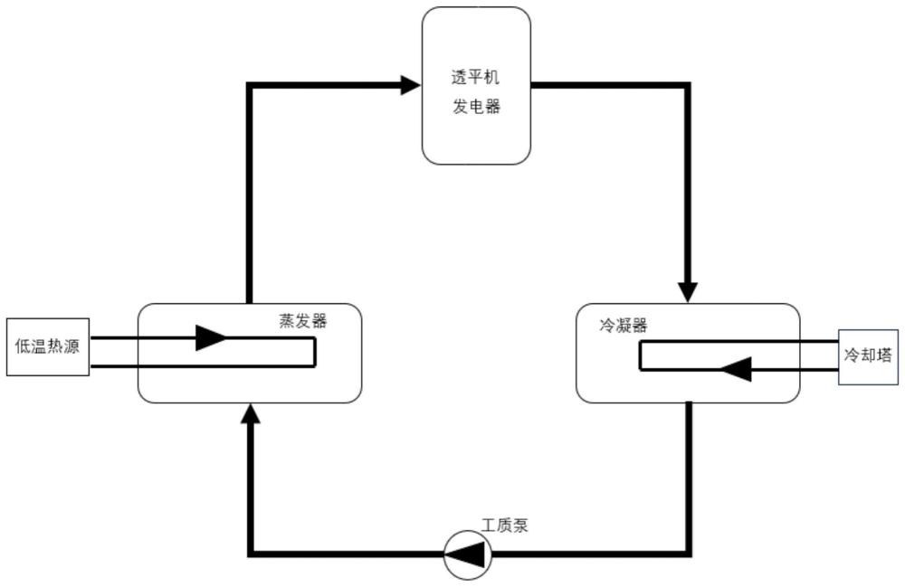 一种ORC发电过程中温度稳定调节方法及系统与流程