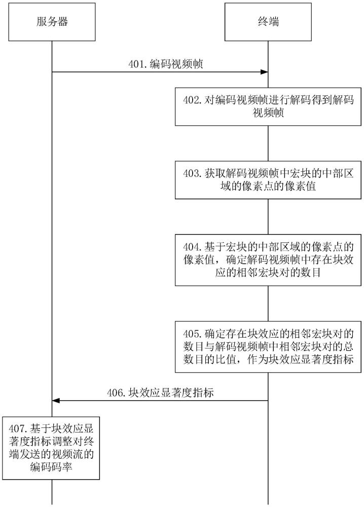 块效应检测的方法、装置、设备和存储介质与流程