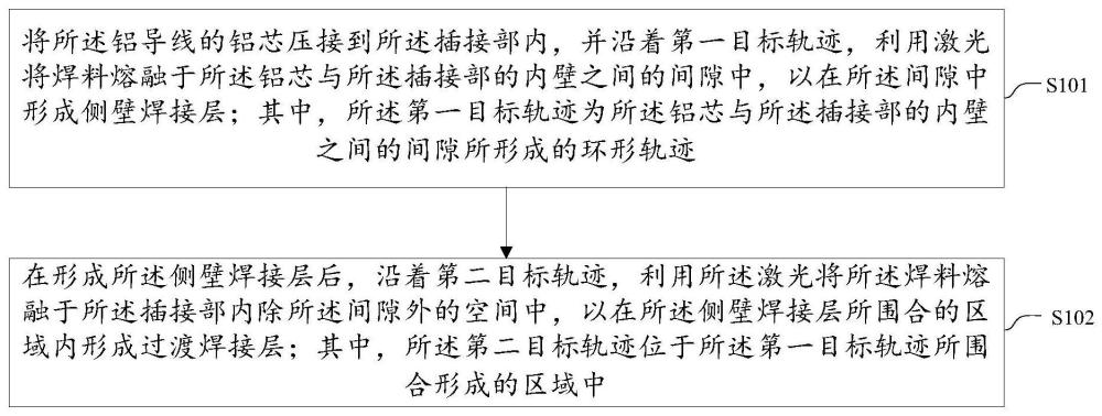 一种焊接方法、接头及焊接系统与流程