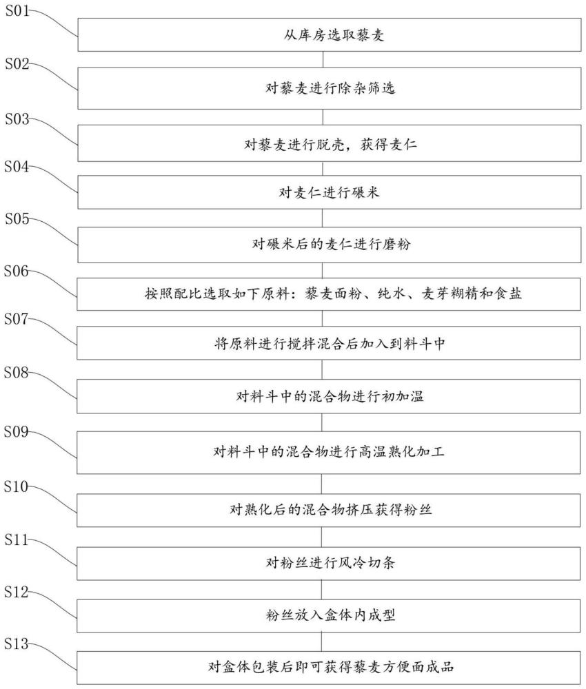 一种藜麦方便面及其制备方法与流程