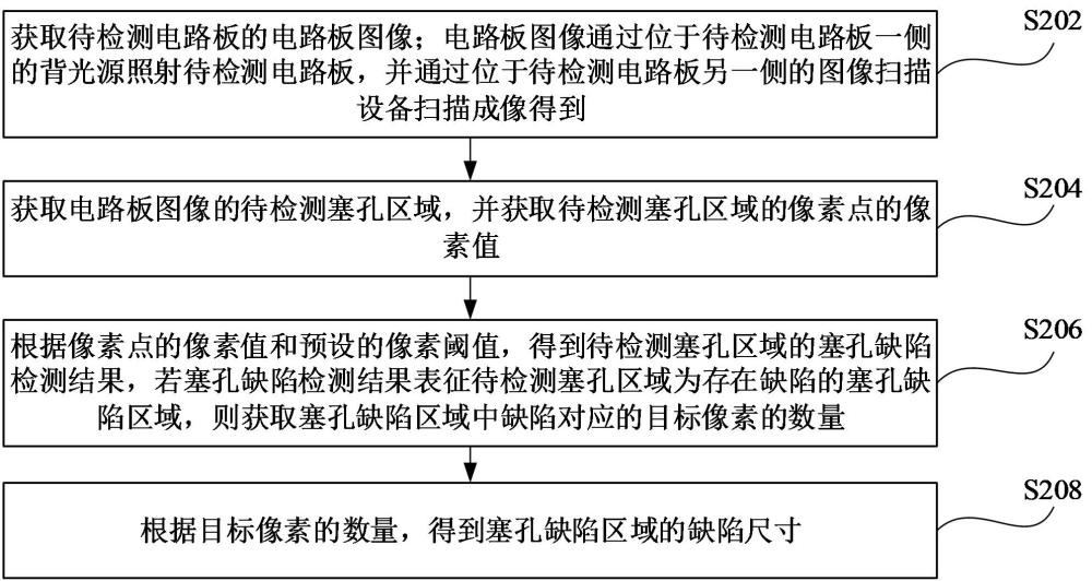 绿油塞孔缺陷检测方法与流程