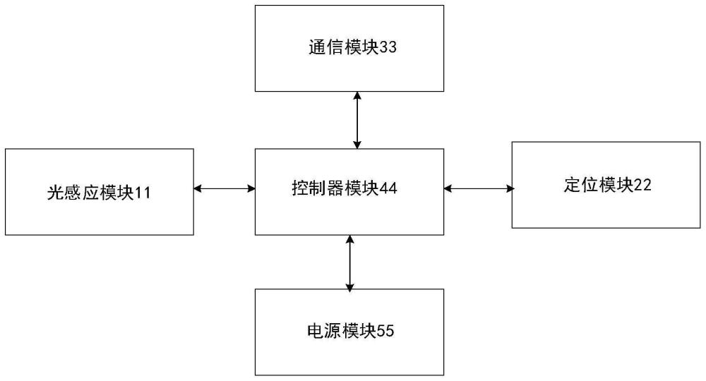 一种电缆井盖的智能监测装置、方法、设备和存储介质与流程