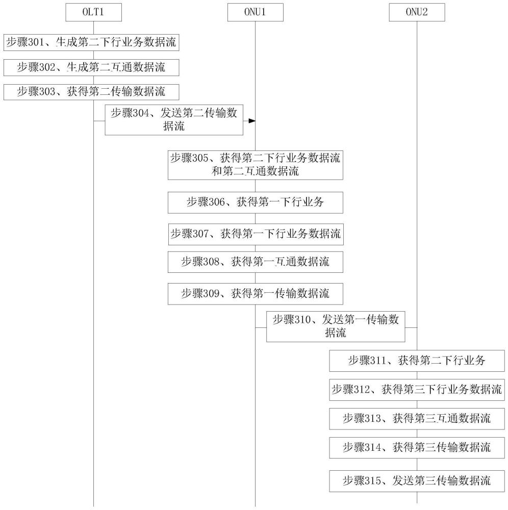 一种数据传输方法，相关设备以及系统与流程