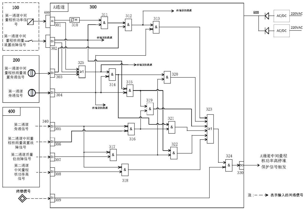 一种核电厂核功率触发停堆控制系统的制作方法