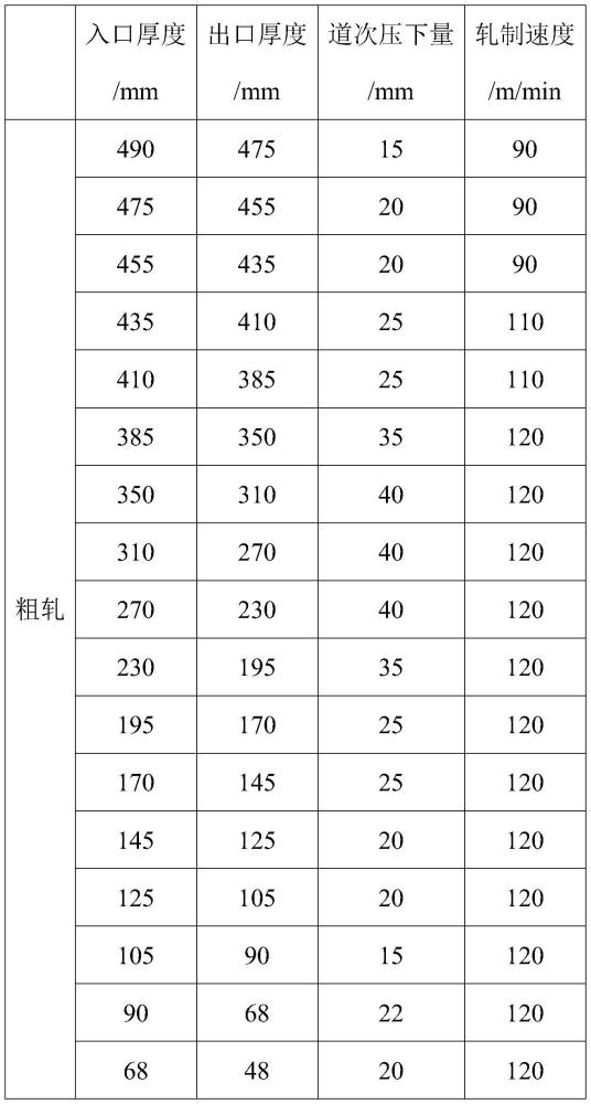 一种建筑用阳极氧化铝板带的制备方法与流程