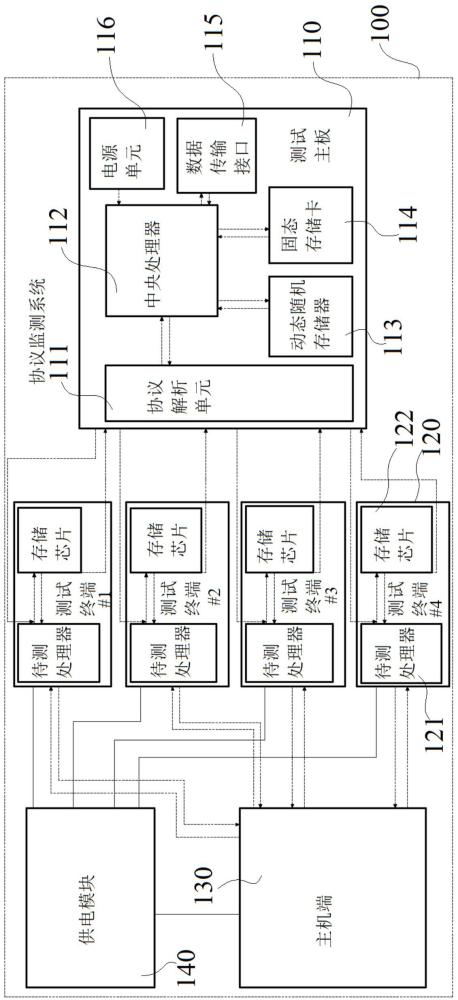 一种存储芯片的协议监测系统以及方法与流程