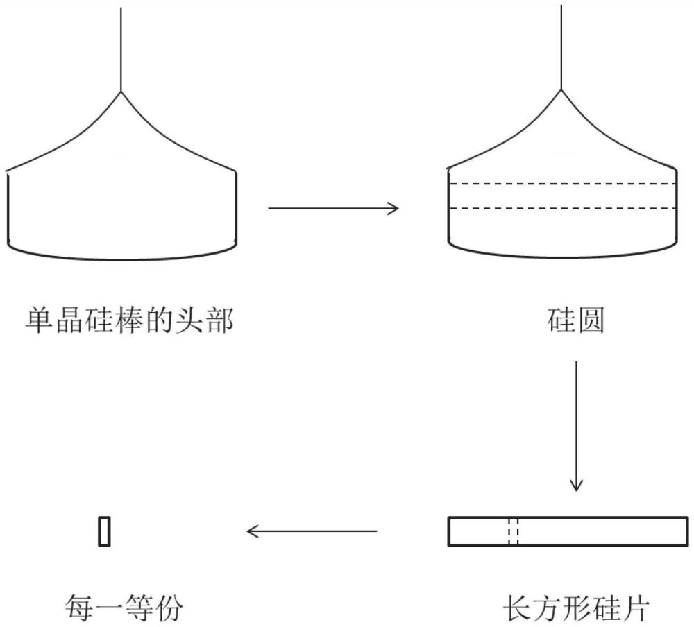 一种单晶棒结晶界面形貌的分析方法、高质量单晶棒及其应用与流程