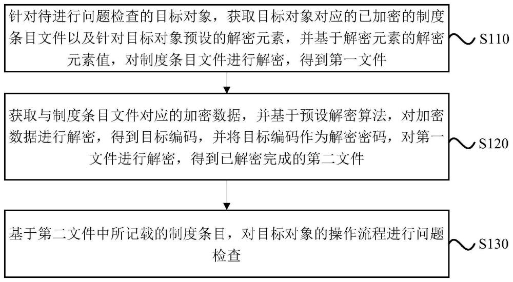 一种基于制度条目的问题检查方法、装置、设备及介质与流程