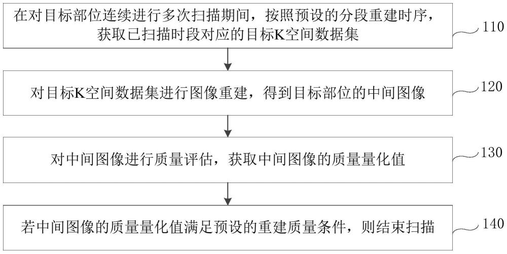 图像重建方法、装置、计算机设备和存储介质与流程