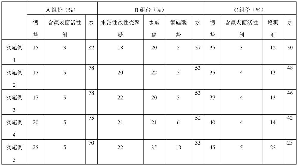 一种水泥基透水铺装路面强度恢复剂及其使用方法与流程