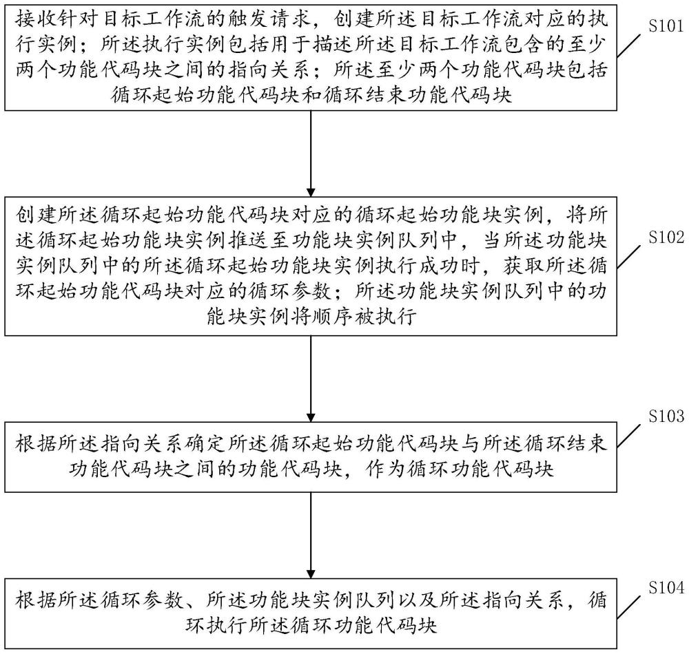 数据处理方法、装置、设备及可读存储介质与流程