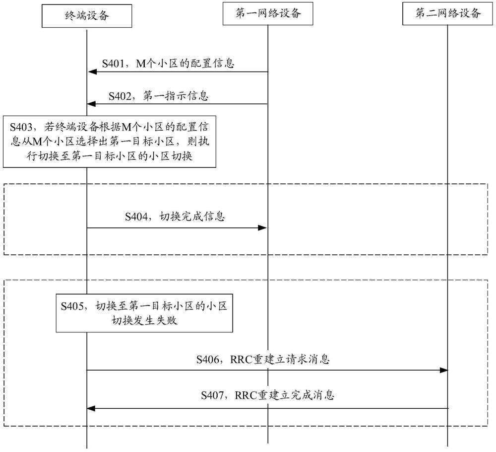 一种通信方法及装置与流程