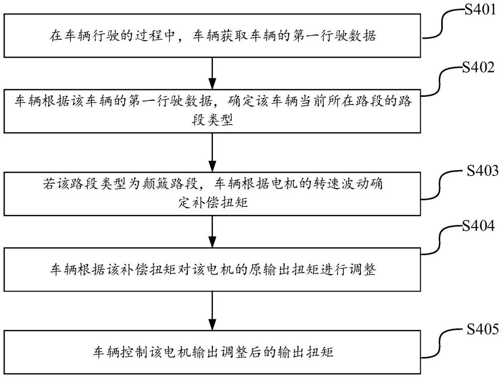 扭矩补偿方法、装置、车辆和存储介质与流程