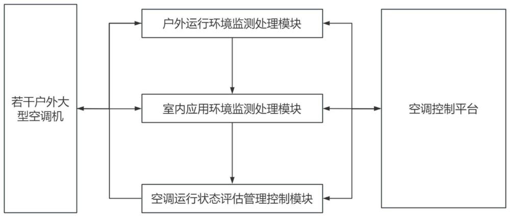 一种户外大型空调机集成控制系统的制作方法