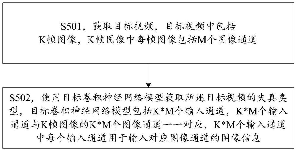 视频的失真类型的识别方法与识别装置与流程