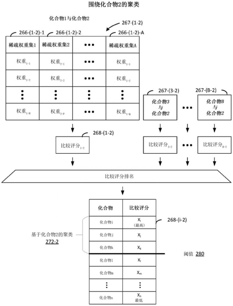 使用对基于细胞的数据的团分析将化合物与性质相关联的系统和方法与流程