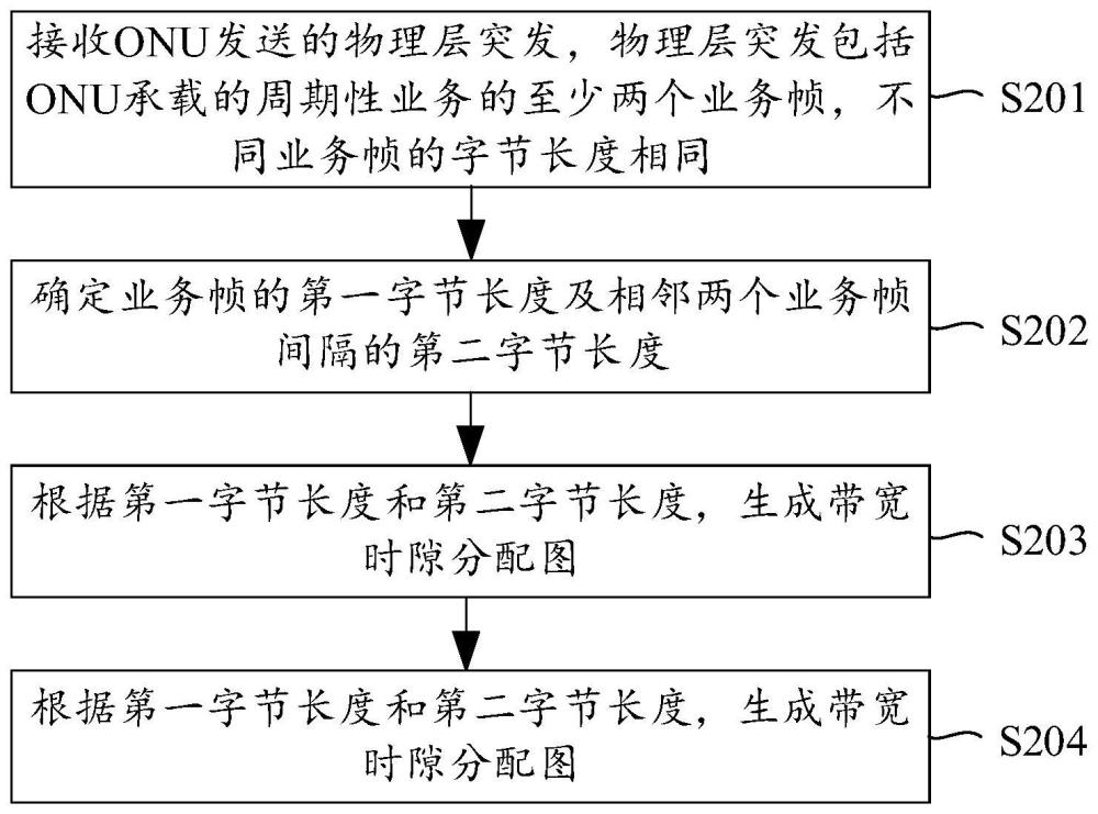 数据发送方法、装置、电子设备及存储介质与流程